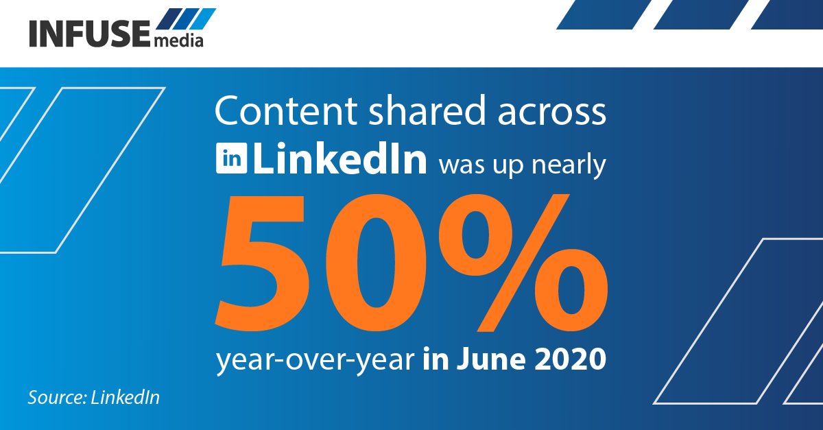 content shared on LinkedIn