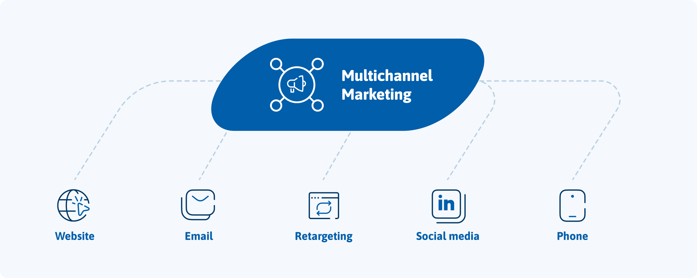 Multichannel Marketing Multichannel Marketing
