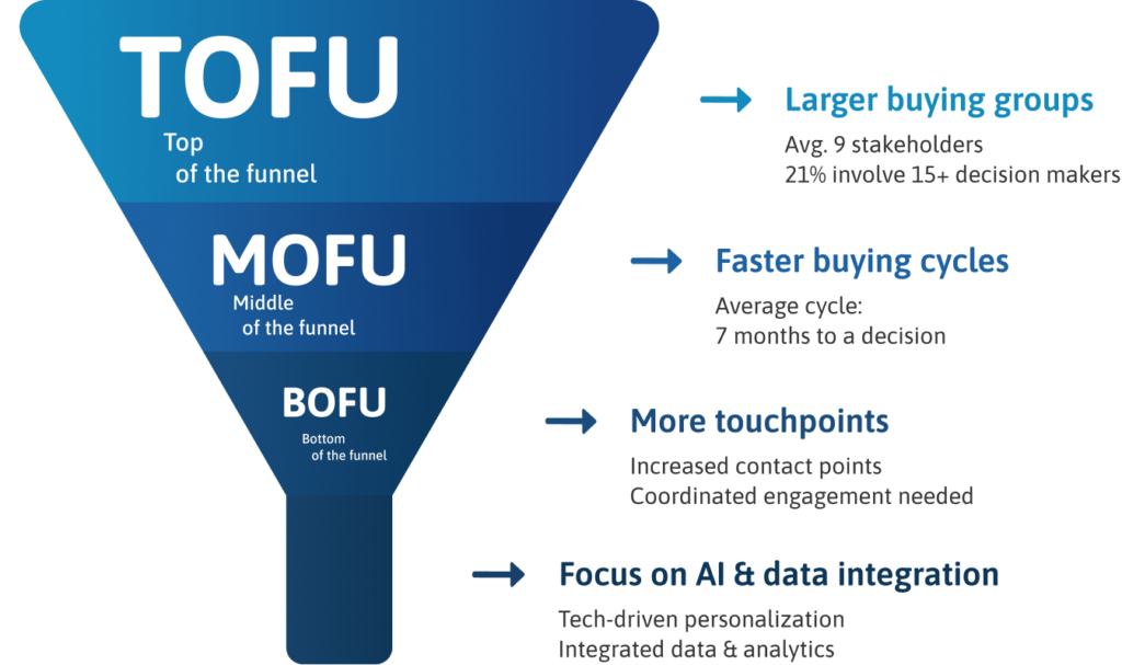 Infographic